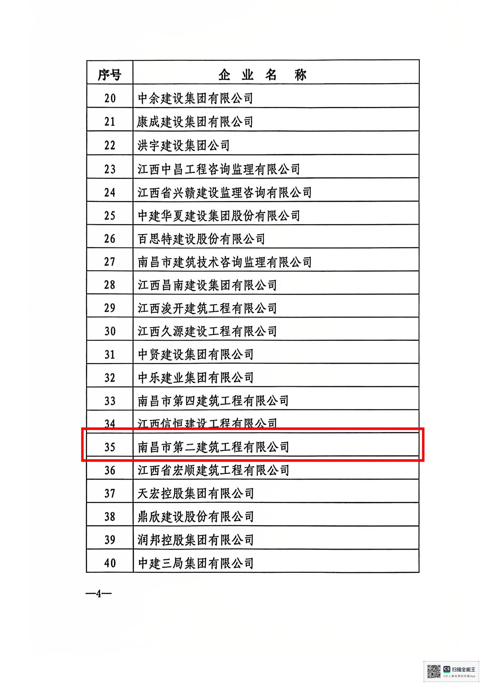 1735115909518586.jpg 文件_南昌市建筑業(yè)協(xié)會文件_03.jpg